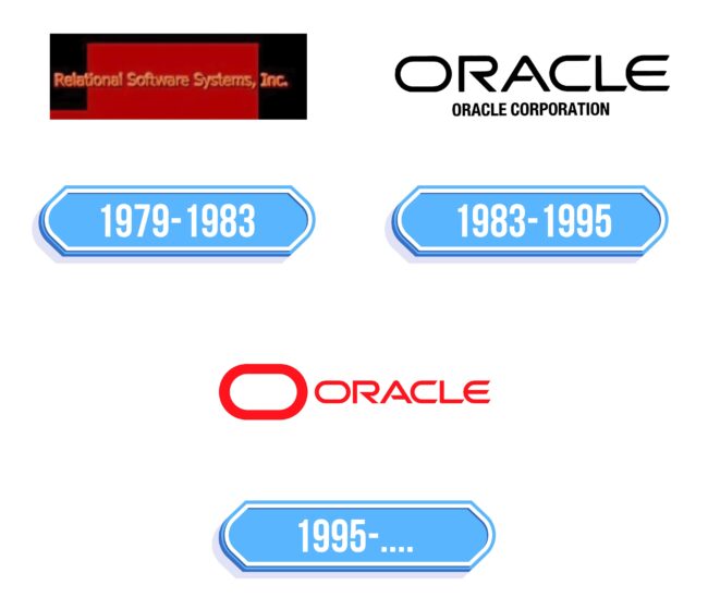Oracle Logo Storia