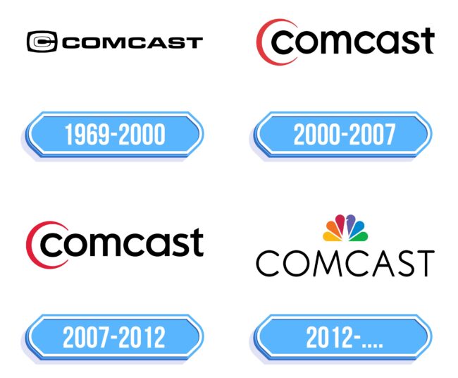 Comcast Logo Storia