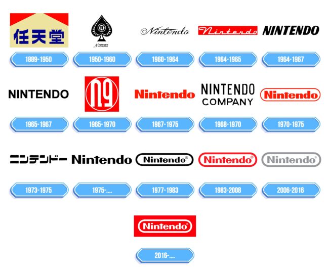 Nintendo Logo Storia