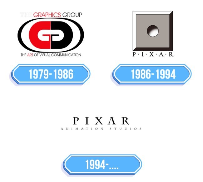 Pixar Logo Storia