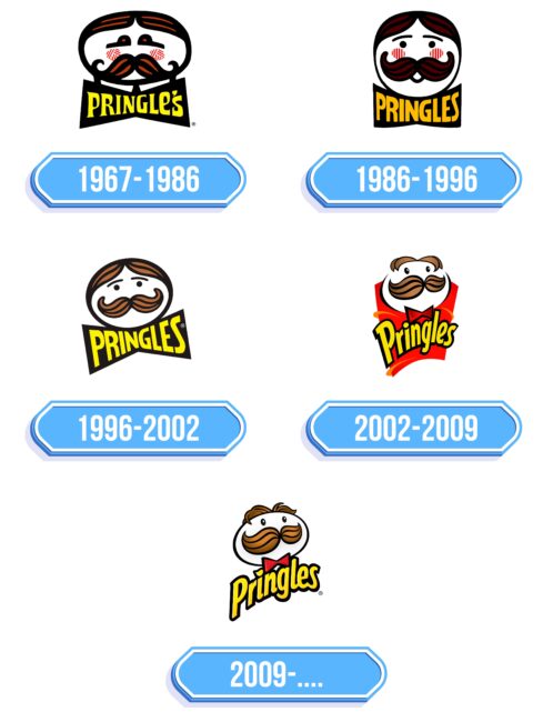 Pringles Logo Storia