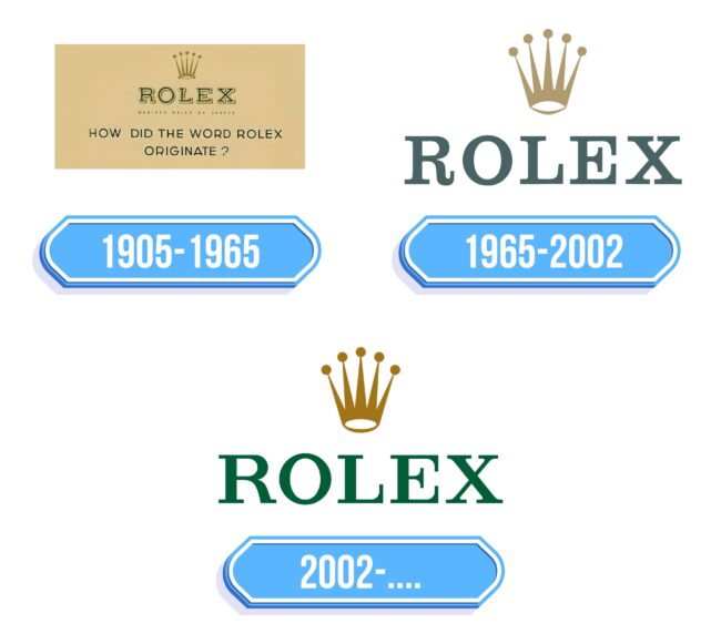 Rolex Logo Storia