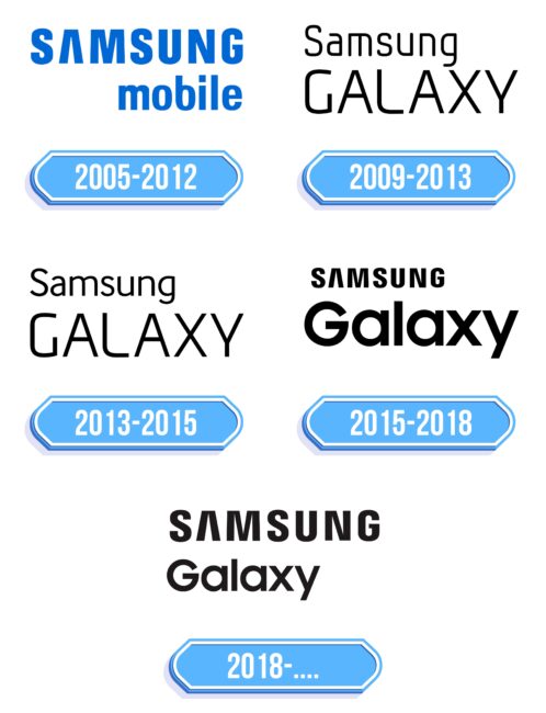 Samsung Galaxy Logo Storia