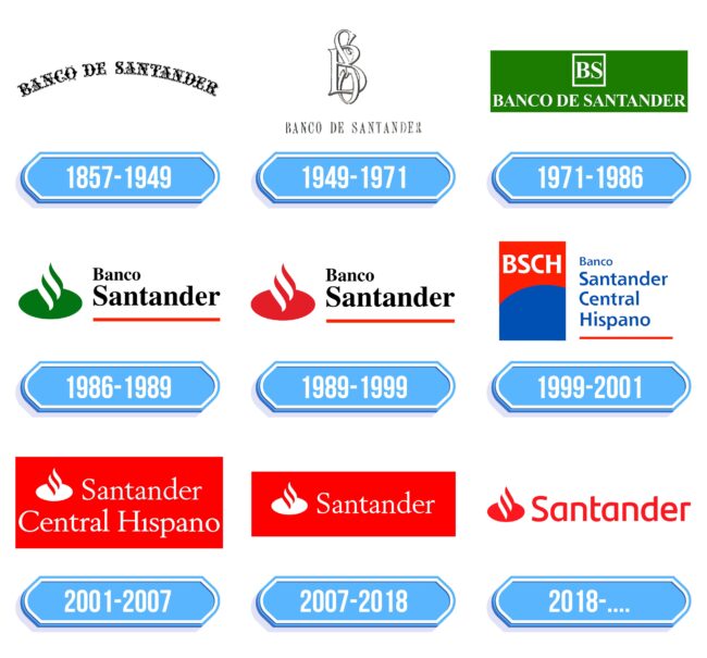 Santander Logo Storia