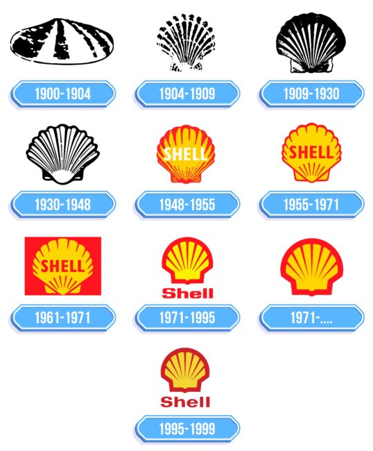 Shell Logo Storia
