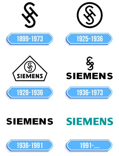 Siemens Logo Storia