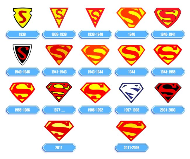 Superman Logo Storia