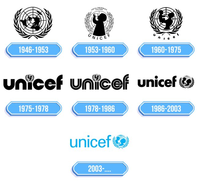 UNICEF Logo Storia