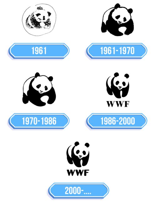 WWF Logo Storia