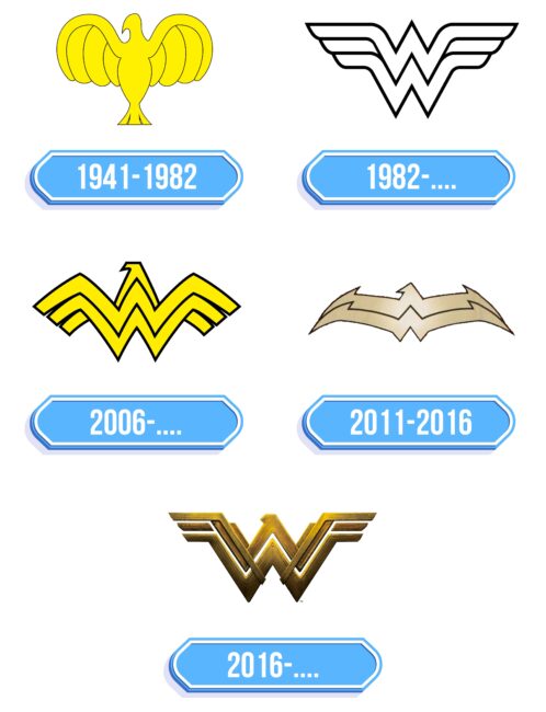 Wonder Woman Logo Storia
