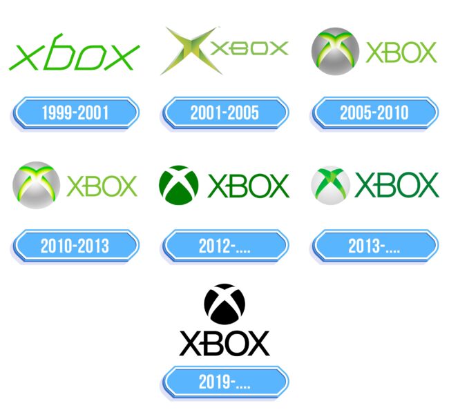 Xbox Logo Storia