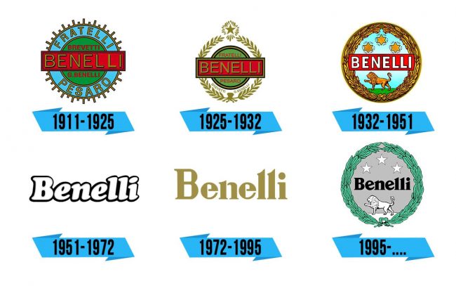Benelli Logo Storia