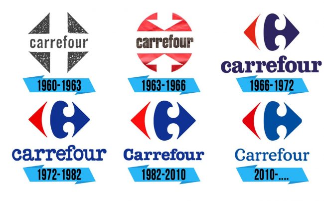 Carrefour Logo Storia