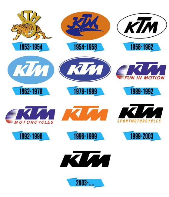 KTM Logo Storia