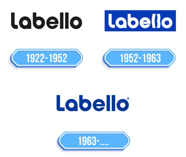 Labello Logo Storia