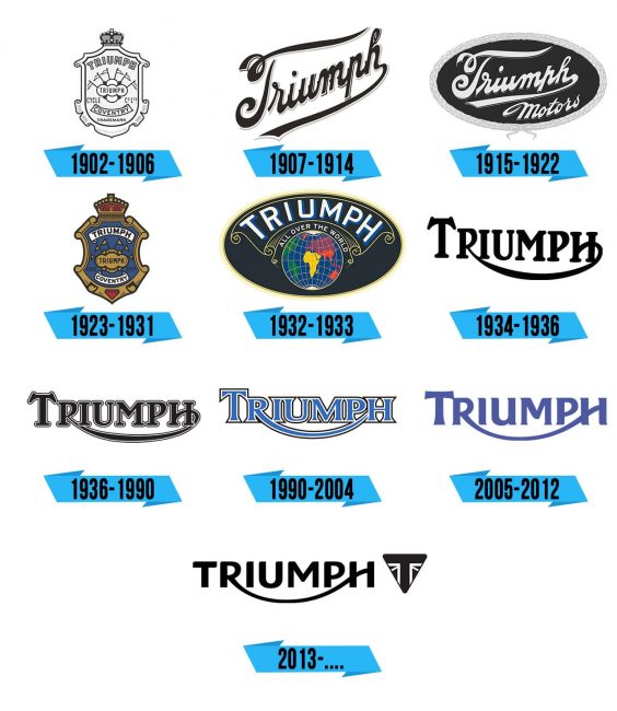 Triumph Logo Storia