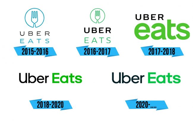 Uber Eats Logo Storia
