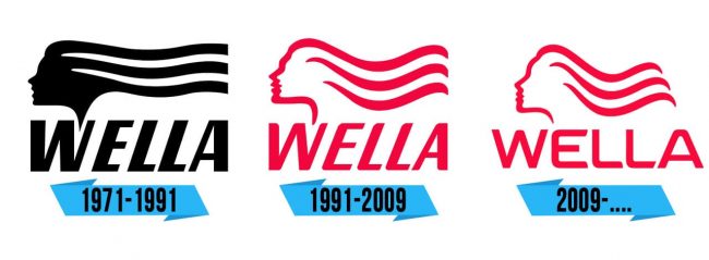 Wella Logo Storia