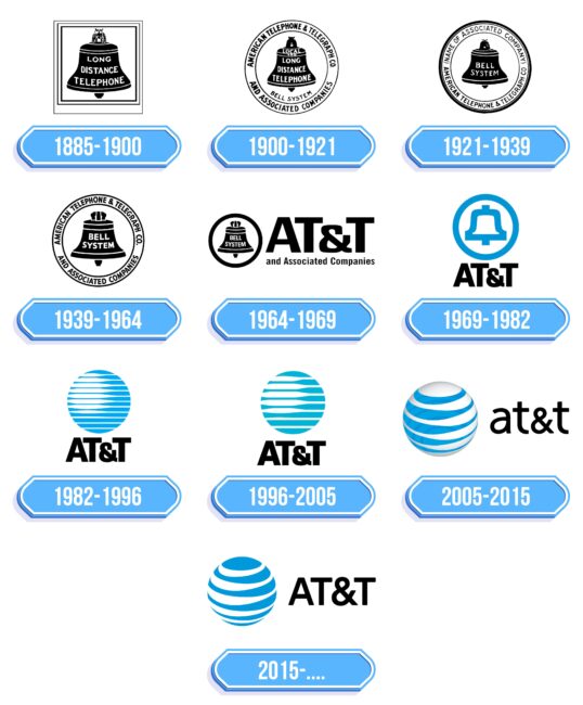 AT&T Logo Storia