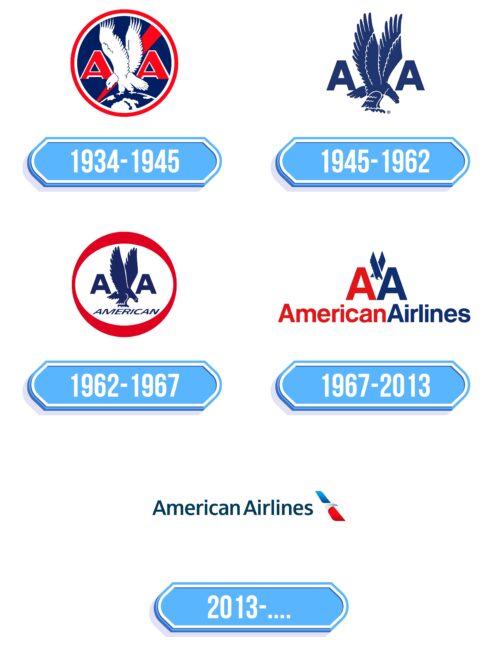 American Airlines Logo Storia