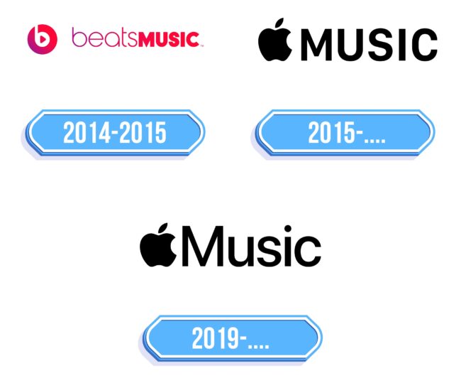 Apple Music Logo Storia