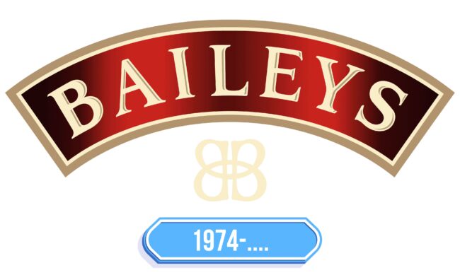 Baileys Logo Storia