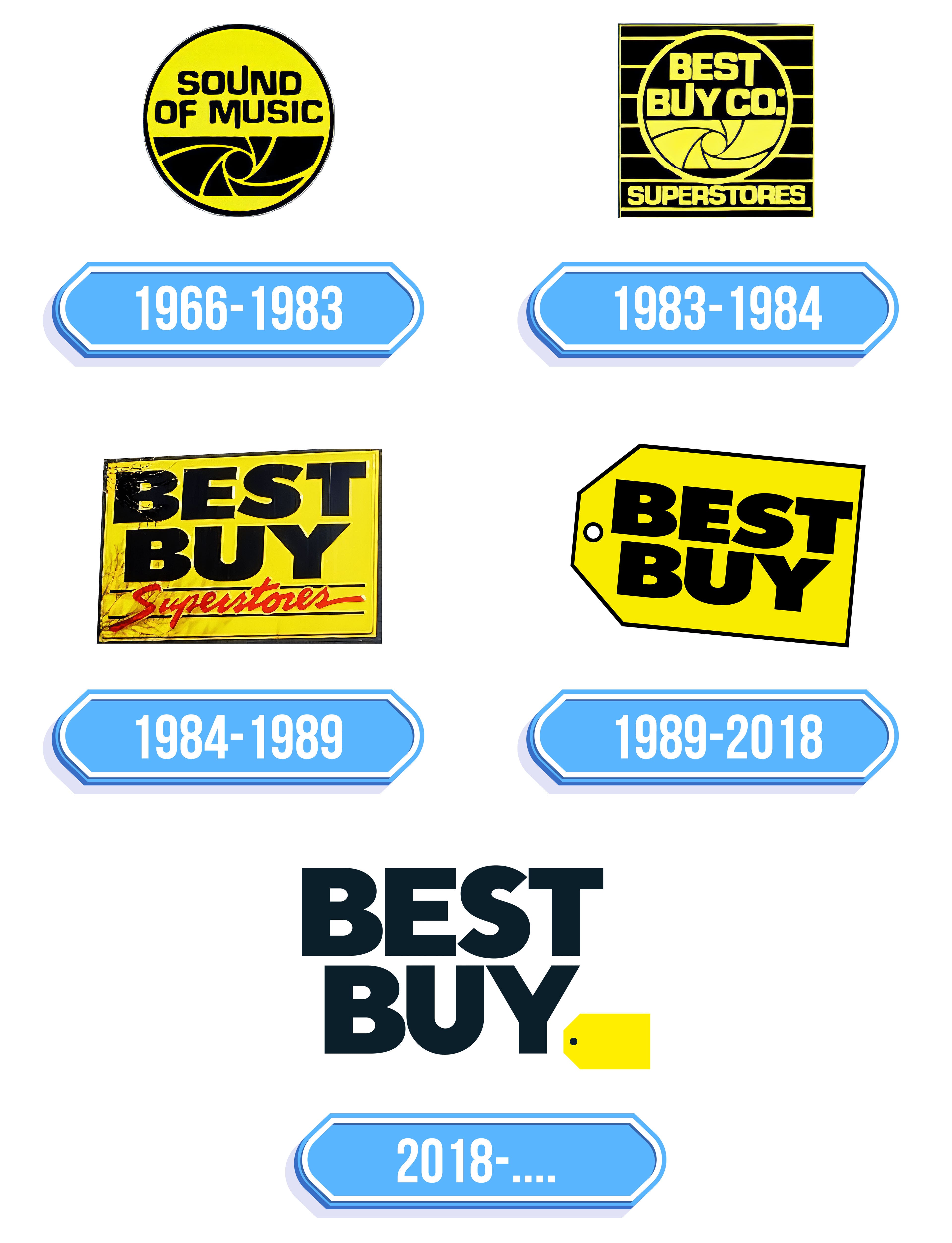 Best Buy Logo Storia e significato dell'emblema del marchio