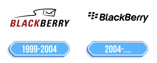 BlackBerry Logo Storia