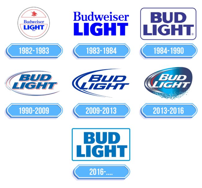 Bud Light Logo Storia