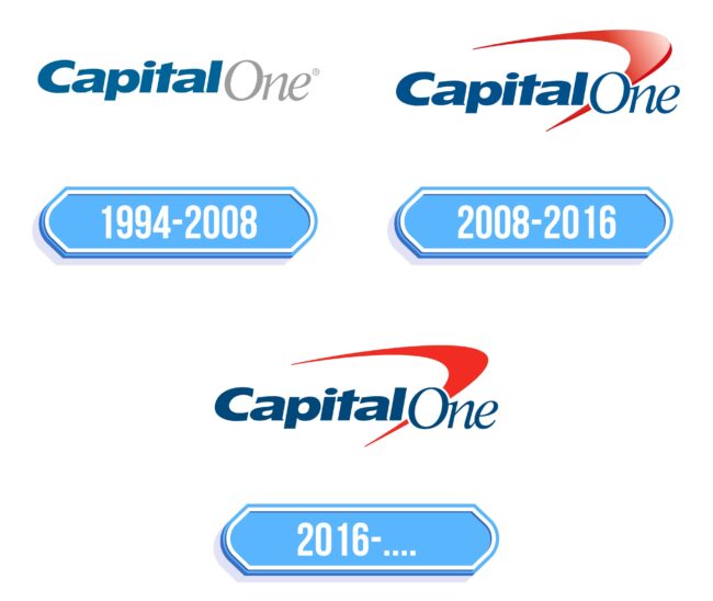 Capital One Logo Storia