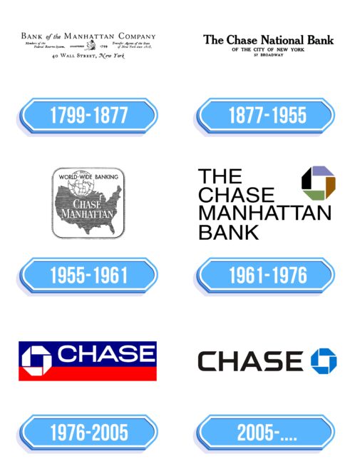 Chase Logo Storia