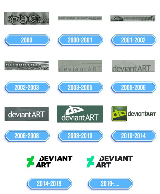DeviantArt Logo Storia