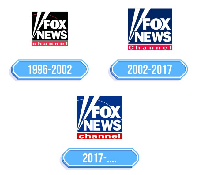 Fox News Logo Storia