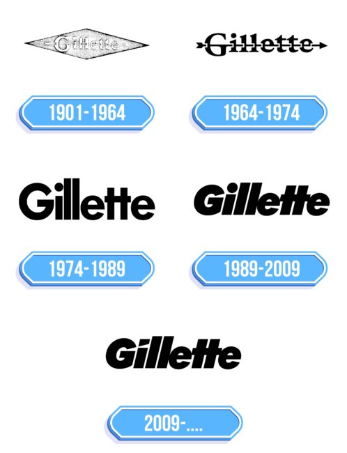 Gillette Logo Storia