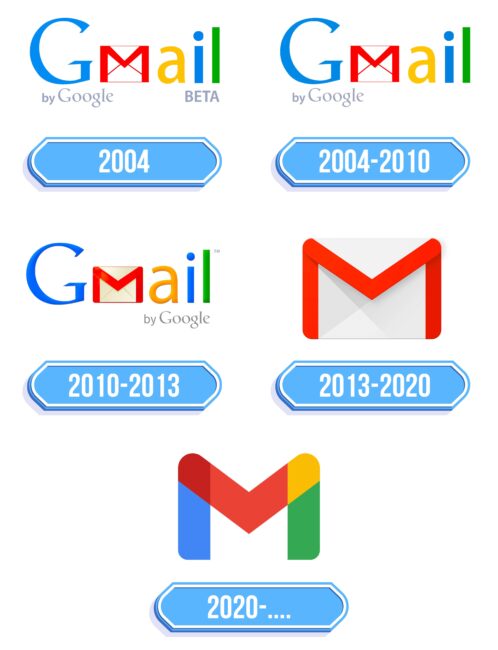 Gmail Logo Storia