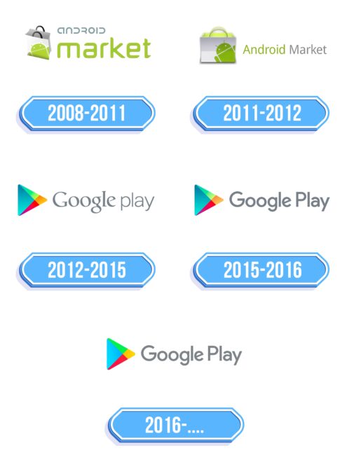 Google Play Logo Storia