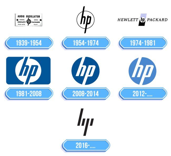HP Logo Storia