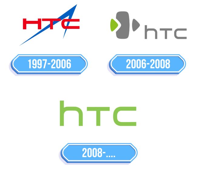 HTC Logo Storia