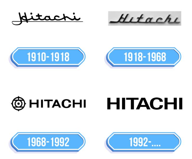 Hitachi Logo Storia