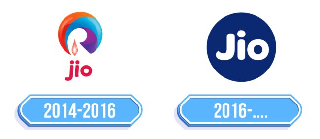 Jio Logo Storia