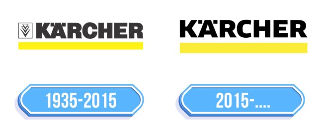 Karcher Logo Storia