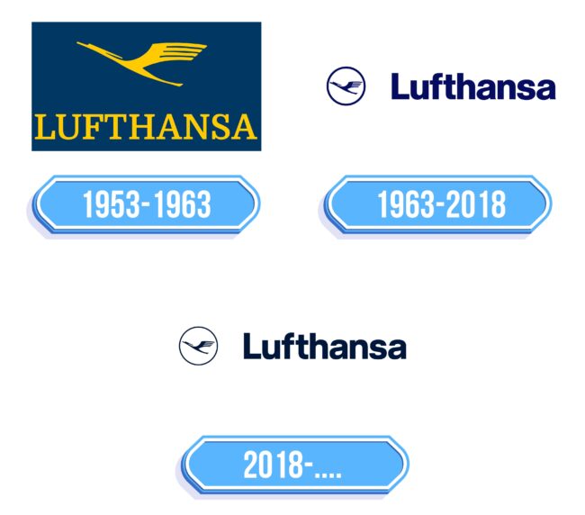 Lufthansa Logo Storia