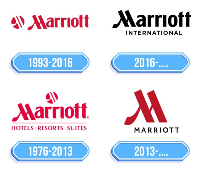 Marriott Logo Storia