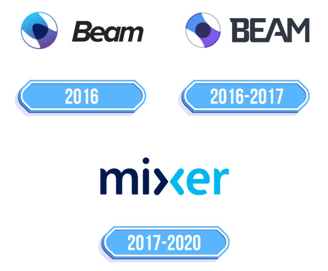 Mixer Logo Storia