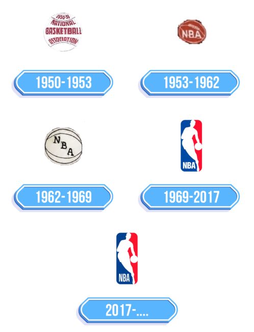NBA Logo Storia
