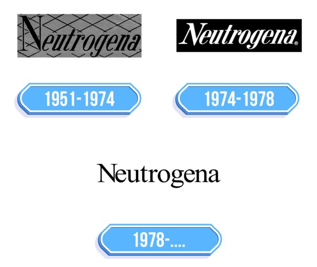 Neutrogena Logo Storia