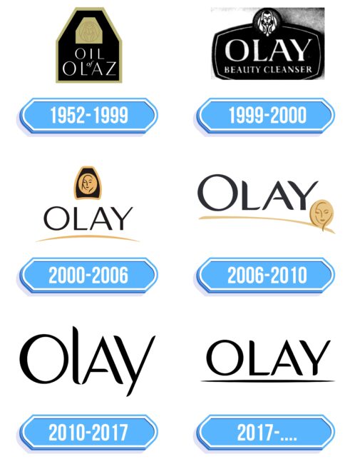 Olay Logo Storia