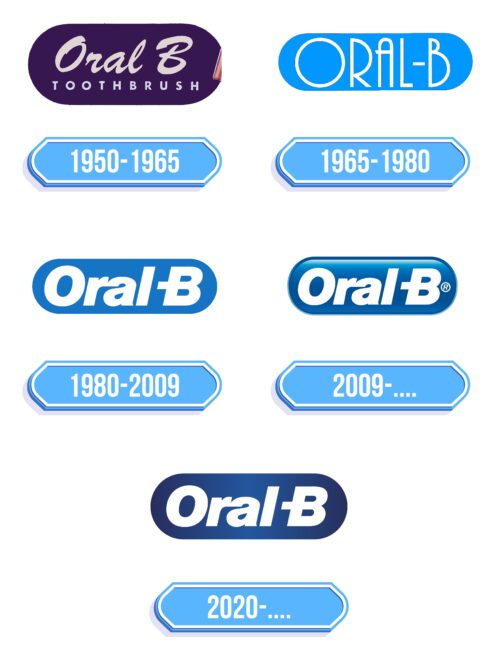 Oral B Logo Storia