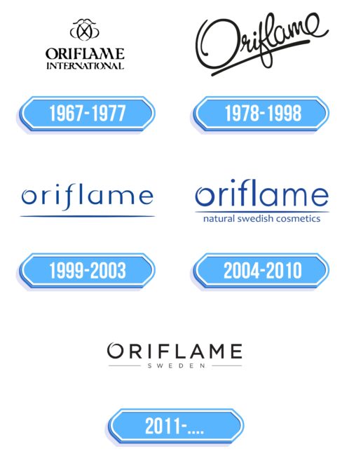 Oriflame Logo Storia