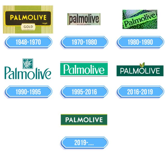 Palmolive Logo Storia